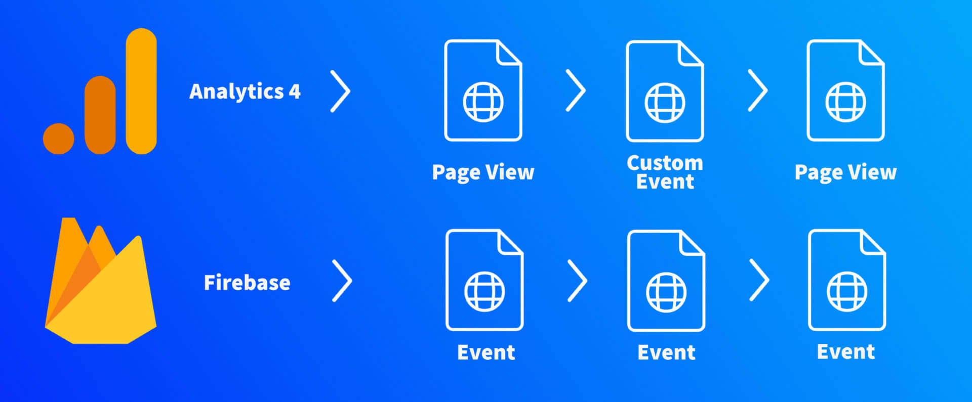 Cara Daftar Google Analytics Versi 4 Terbaru